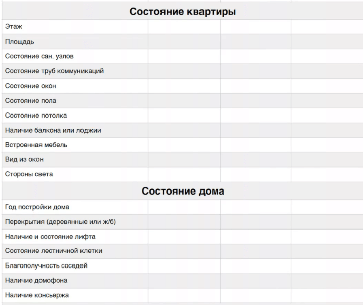 Как правильно выбрать и купить недвижимость в Москве.