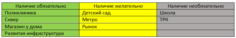 Как правильно выбрать и купить недвижимость в Москве.