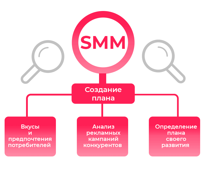 Как раскрутиться в социальных сетях и стать популярным