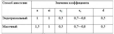 Общие закономерности загрязнения воздуха операционных ингаляци-онными анестетиками