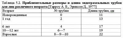 КЛИНИЧЕСКАЯ АНАТОМИЯ В АНЕСТЕЗИОЛОГИИ И РЕАНИМАТОЛОГИИ Часть 2