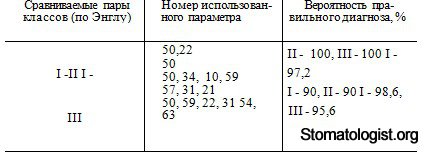 Применение ЭВМ для диагностики зубочелюстных аномалий