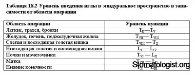 Виды местной и регионарной анестезии Часть 5