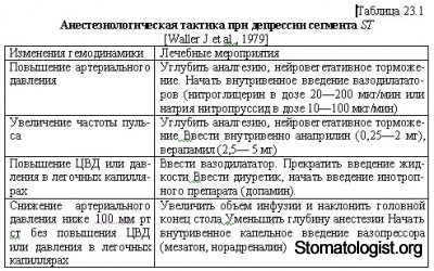 Анестезия у больных ишемической болезнью сердца Часть 2