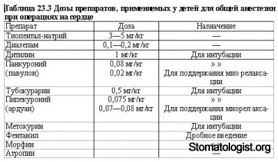 Анестезия при врожденных пороках сердца Часть 2