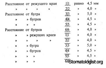 Опорно-фиксирующие трубки. Опорно-фиксирующие трубки.