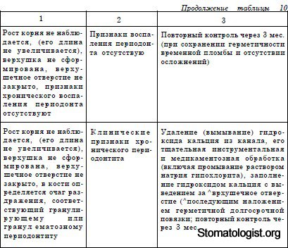 ОСОБЕННОСТИ ЛЕЧЕНИЯ ПУЛЬПИТА ЗУБОВ С НЕСФОРМИРОВАННЫМИ ИЛИ РЕЗОРБИРУЮЩИМИСЯ КОРНЯМИ