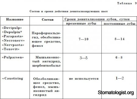 ДЕВИТАЛЬНЫЕ МЕТОДЫ ЛЕЧЕНИЯ ПУЛЬПИТА У ДЕТЕЙ