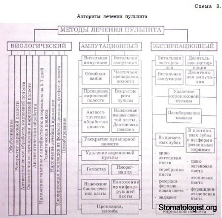 ДЕВИТАЛЬНЫЕ МЕТОДЫ ЛЕЧЕНИЯ ПУЛЬПИТА У ДЕТЕЙ