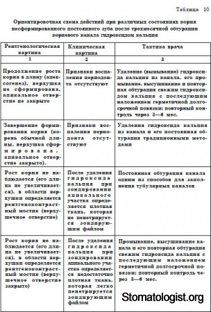 ОСОБЕННОСТИ ЛЕЧЕНИЯ ПУЛЬПИТА ЗУБОВ С НЕСФОРМИРОВАННЫМИ ИЛИ РЕЗОРБИРУЮЩИМИСЯ КОРНЯМИ