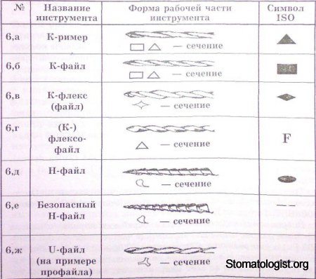 Модификации Н-файлов